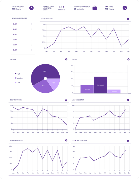 Dashboard Screenshot